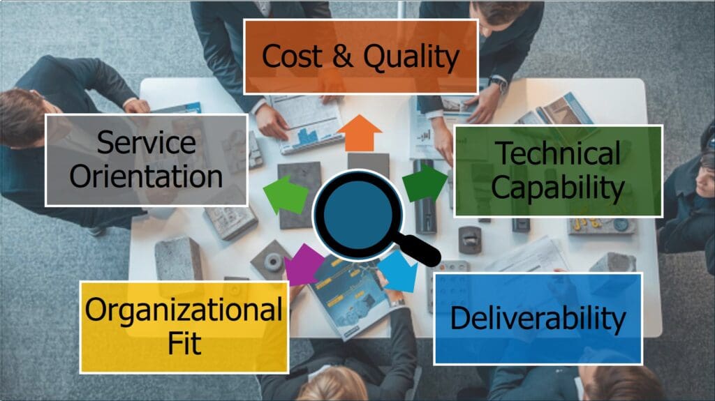 Supplier Selection in India